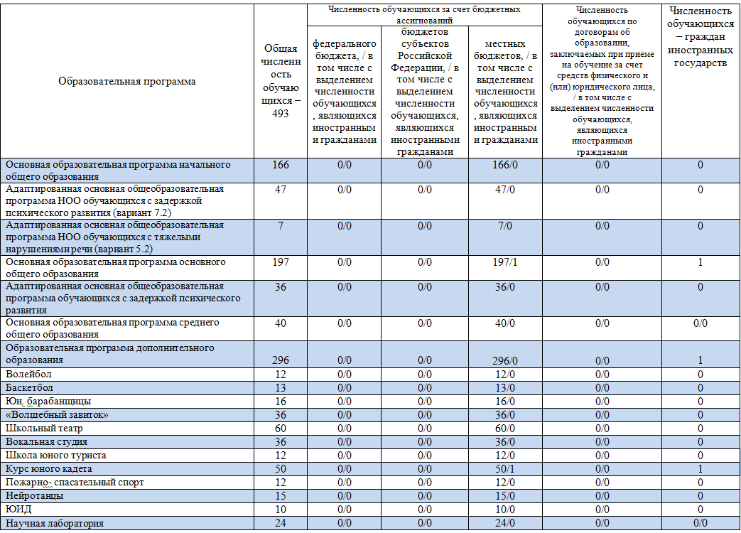 Программы 25 26