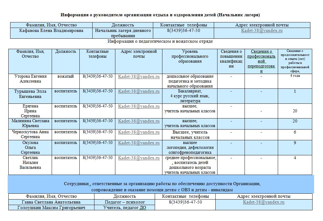 кадры лагерь
